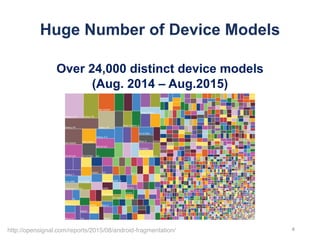 Huge Number of Device Models
Over 24,000 distinct device models
(Aug. 2014 – Aug.2015)
http://opensignal.com/reports/2015/08/android-fragmentation/ 4
 
