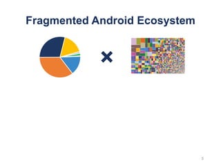 Fragmented Android Ecosystem
5
 