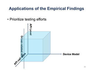 APILevel
Device Model
Applications of the Empirical Findings
• Prioritize testing effortsDriver-relatedAPI
29
 