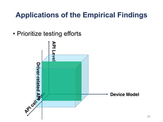 APILevel
Device Model
Applications of the Empirical Findings
• Prioritize testing effortsDriver-relatedAPI
29
 