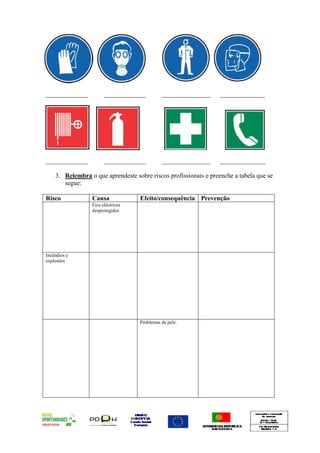 _____________ _____________ _______________ ______________
_____________ _____________ _______________ ______________
3. Relembra o que aprendeste sobre riscos profissionais e preenche a tabela que se
segue:
Risco Causa Efeito/consequência Prevenção
Fios eléctricos
desprotegidos
Incêndios e
explosões
Problemas de pele.
 