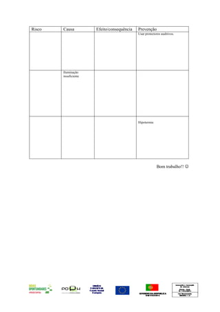 Risco Causa Efeito/consequência Prevenção
Usar protectores auditivos.
Iluminação
insuficiente
Hipotermia
Bom trabalho!! 
 