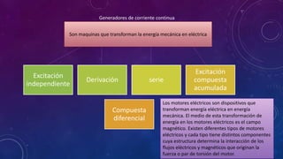 Excitación
independiente
Derivación serie
Excitación
compuesta
acumulada
Compuesta
diferencial
Generadores de corriente co...