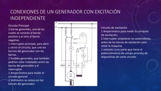 CONEXIONES DE UN GENERADOR CON EXCITACIÓN
INDEPENDIENTE
Circuito Principal
2 barras generales, una de las
cuales se conecta al borne
positivo y el otro al borne
negativo.
1 interruptor principal, para abrir
y cerrar el circuito, que une los
bornes del generador con las
barras.
2 fusibles generales, que también
podrían estar instalados entre las
barras del generador y el
interruptor.
1 Amperímetro para medir el
circuito general.
1 Voltímetro se coloca en los
bornes del generador
Circuito de excitación
1 Amperímetro para medir la corriente
de excitación.
2 interruptor unipolares no automáticos,
antes de las barras de excitación para
aislar la maquina.
1 reóstato (una parte que tiene el
potenciómetro) de campo provisto de
dispositivas de corto circuito.
 