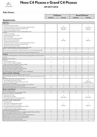 AM 2017/2018
Ficha Técnica
Seduction Intensive Seduction Intensive
Grand C4 PicassoC4 Picasso
Novo C4 Picasso e Grand C4 Picasso
Equipamentos
Park Assist 360°:
Park Assist: sistema de baliza automático
Vision 360° (4 câmeras dão uma visão "de cima" dos areadores imediatos do veículo)
Smart Alert Move (monitora o ponto cego) nos retrovisores externos
Retrovisores externos indexados a marcha a ré
Detectores de obstáculos dianteiros e traseiros com indicação gráfica e sonora
-
O
(Pack Comfort)
(Pack Luxe)
-
O
(Pack Comfort)
(Pack Luxe)
Drive Assist:
Leitor de placas de velocidade
Comutação automática de farol alto e baixo
Retrovisor eletrocromático
Alerta e correção de desvio involuntário de trajetória
Alerta de ponto cego e correção de trajetória
Park Assist: sistema de baliza automático
Vision 360° (4 câmeras dão uma visão "de cima" dos areadores imediatos do veículo)
Smart Alert Move (monitora o ponto cego) nos retrovisores externos
Retrovisores externos indexados a marcha a ré
Detectores de obstáculos dianteiros e traseiros com indicação gráfica e sonora
-
O
(Pack Luxe)
-
O
(Pack Luxe)
Regulador / Limitador de velocidade com velocidades pré-programadas S S S S
Retrovisores externos com regulagem elétrica, rebatíveis eletricamente e com luz de acompanhamento de LEDs S S S S
Travas de segurança elétricas das portas e dos vidros traseiros com sistema de "bloqueio para crianças" S S S S
Conforto
Ar condicionado automático digital bi zone, com filtro de partículas e regulagem de fluxo nas saídas de ar traseiras
na 2ª fileira
S S S S
Lanterna removível no porta-malas - S S S
Pack Criança:
Cortinas nas janelas da 2ª fileira
Bancos da 2a fileira com regulagem longitudinal
Espelho convexo adicional para vigilância das crianças na 2a fileira
S S S S
Para-brisa Zenith com proteção térmica e quebra sol S S S S
Porta luva central (entre os bancos dianteiros) removível S S S S
Tela tátil de 7" de controle de computador de bordo e climatização S S S S
Teto panorâmico com proteção térmica e cortina elétrica - S - S
Vidros elétricos dianteiros e traseiros com dispositivo "um toque" e anti-esmagamento S S S S
Sistema de Áudio e Multimídia
Bluetooth para telefone e transmissão dos MP3 para o rádio (conforme celular) S S S S
Central multimídia com touch screen de 7”, MP3, comandos no volante, entrada auxiliar, USB, HD interno e 6 alto-
falantes
S S S S
Pack Multimídia "plug and play" para passageiros da 2ª fileira:
Central multimídia com entradas de som e vídeo
Duas telas LCD integradas aos apoia-cabeça dos bancos da 1ª fileira
Dois fones estéreo sem fio carregáveis
- - -
O
(Pack Luxe)
Somente Grand C4 Picasso
Painel de instrumento central com tela colorida de alta definição de 12" personalizável - S - S
Painel de instrumento central com tela de LCD preto e branco S - S -
Sistema de Áudio e Navegação GPS em 3D com mapa do Brasil e touch screen colorido de 7" O S O S
Bancos e revestimentos
Apoia braços dianteiros reguláveis S S S S
Bancos de tecido "Milazzo Grey" cinza e interior Delice perolizado S S S S
Bancos de couro e tecido "Finn" + Pack bancos Relax:
5 Apoia cabeça super conforto
Bancos dianteiros com massagem
Banco passageiro dianteiro com apoia perna escamoteável
Luz de leitura nas mesas "tipo avião" da 2ª fileira
-
O
(Pack Comfort)
-
O
(Pack Confort)
Bancos de couro "Claudia" + Pack bancos Relax:
5 Apoia cabeça Relax
Banco condutor com regulagem elétrica e memória
Bancos dianteiros com aquecimento e massagem
Banco passageiro dianteiro com apoia perna escamoteável e dobrável
Luz de leitura nas mesas "tipo avião" da 2a fileira
Retrovisores externos com memória e indexados à marcha a ré
-
O
(Pack Luxe)
-
O
(Pack Luxe)
Bancos dianteiros com regulagem de altura S S S S
Bancos traseiros individuais, reclináveis, dobráveis e com regulagem longitudinal. 3 bancos na 2ª fileira S S S S
Bancos traseiros individuais escamoteáveis 2 bancos na 3ª fileira - - S S
Iluminação de ambiente de LED na console central e nos pés dos passageiros dianteiros - S - S
Mesinhas "tipo avião" e "porta-revistas" no encosto dos bancos dianteiros S S S S
Porta-objetos embaixo dos bancos dianteiros (exceto Pack Bancos Relax) - S - S
Volante revestido de couro com 2 grupos de comandos S - S -
Volante revestido de couro plena flor com 4 grupos de comandos - S - S
Segurança
 