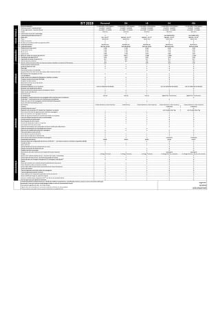 FIT 2019 Personal DX LX EX EXL
1 Motor em alumínio 1.5 16V SOHC i-VTEC FlexOne 1.5 16V SOHC i-VTEC FlexOne 1.5 16V SOHC i-...