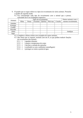 9. O quadro que se segue refere-se a tipos de revestimento de vários animais. Preenche
     o quadro do seguinte modo:
     9.1. Faz corresponder cada tipo de revestimento com o animal que o possui,
          colocando um X no rectângulo respectivo.
                                 Tipos de revestimento                      Outros animais com o
Animais
               Pêlos    Penas Escamas Quitina Pele nua Concha mesmo revestimento
Galinha
Formiga
Coelho
Pescada
 Ostra                                                                             Amêijoa
 Sapo
     9.2. Completa a ultima coluna com exemplos de outros animais.
     9.3. Das frases que se seguem, assinala com um X, as que podem traduzir funções
          de revestimento dos animais.
         9.3.1. ( ) apanhar alimento
         9.3.2. ( ) manter a temperatura do corpo
         9.3.3. ( ) facilitar a entrada dos parasitas
         9.3.4. ( ) confundir-se com o ambiente (camuflagem)
         9.3.5. ( ) proteger-se contra a perda de água




                                                                                     5
 