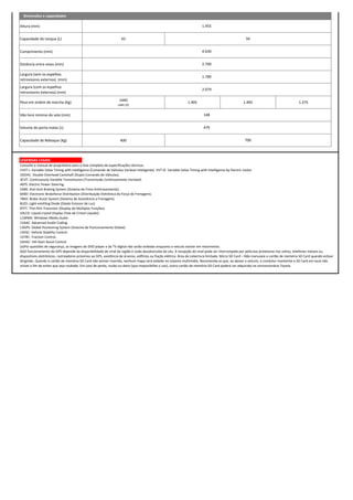 Altura (mm)
Capacidade do tanque (L) 43
Comprimento (mm)
Distância entre eixos (mm)
Largura (sem os espelhos
retrovisores externos) (mm)
Largura (com os espelhos
retrovisores externos) (mm)
Peso em ordem de marcha (Kg)
1440
1445 (P)
1.405 1.405 1.375
Vão livre mínimo do solo (mm)
Volume do porta-malas (L)
Capacidade de Reboque (Kg) 400
LEGENDAS LEGAIS
Dimensões e capacidades
50
1.455
4.630
2.700
1.780
2.079
148
470
700
Consulte o manual do proprietário para a lista completa de especificações técnicas.
1VVT-i: Variable Valve Timing with Intelligence (Comando de Válvulas Variável Inteligente). VVT-iE: Variable Valve Timing with Intelligence by Electric motor
2DOHC: Double Overhead Camshaft (Duplo Comando de Válvulas).
3CVT: Continuously Variable Transmission (Transmissão Continuamente Variável).
4EPS: Electric Power Steering.
5ABS: Anti-lock Braking System (Sistema de Freio Antitravamento).
6EBD: Electronic Brakeforce Distribution (Distribuição Eletrônica da Força de Frenagem).
7BAS: Brake Assist System (Sistema de Assistência a Frenagem).
8LED: Light-emitting Diode (Diodo Emissor de Luz).
9TFT: Thin-film Transistor (Display de Múltiplas Funções).
10LCD: Liquid-crystal Display (Tela de Cristal Líquido).
11WMA: Windows Media Audio.
12AAC: Advanced Audio Coding.
13GPS: Global Positioning System (Sistema de Posicionamento Global).
14VSC: Vehicle Stability Control.
15TRC: Traction Control.
16HAC: Hill-Start Assist Control
(a)Por questões de segurança, as imagens do DVD player e da TV digital não serão exibidas enquanto o veículo estiver em movimento.
(b)O funcionamento do GPS depende da disponibilidade de sinal da região e visão desobstruída do céu. A recepção do sinal pode ser interrompida por películas protetoras nos vidros, telefones móveis ou
dispositivos eletrônicos, rastreadores próximos ao GPS, existência de árvores, edifícios ou fiação elétrica. Área de cobertura limitada. Micro SD Card – Não manuseie o cartão de memória SD Card quando estiver
dirigindo. Quando o cartão de memória SD Card não estiver inserido, nenhum mapa será exibido no sistema multimídia. Recomenda-se que, ao deixar o veículo, o condutor mantenha o SD Card em local não
visível a fim de evitar que seja roubado. Em caso de perda, roubo ou dano (que impossibilite o uso), outro cartão de memória SD Card poderá ser adquirido na concessionária Toyota.
 