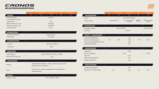 ALIMENTACIÓN
MOTOR
DIRECCIÓN
Inyección Electrónica multipunto
Combustible Nafta
10,4
DISTRIBUCIÓN
Comando de distribución
Árbol de levas
Cadena "for life"
1 a la cabeza
Caja de dirección
Diámetro mínimo de giro (m)
SUSPENSIÓN
Delantera
Discos ventilados / Tambor
Asistencia eléctrica con piñón y cremallera
Número de cilindros
N° de válvulas por cilindro
Cilindrada (cc)
Potencia máxima (CV / rpm)
Torque máximo (kgm / rpm)
Nivel de emisiones
Trasera
Delantero / Trasero
FRENOS
TRANSMISIÓN
ENDURANCE
NEUMÁTICOS
Tracción
Caja de cambios
Tanque de combustible (lts)
Peso en orden de marcha (kg)
Carga máx. remolcable (kg) - sin frenos
Capacidad de baúl (lts)
4X2, Tracción delantera
PESOS Y CAPACIDADES
48
525
400
1.121 1.196
1.170
1.173
1.155
4.364
1.515
1
1,5 1
1,5 12,8
174
12,8
1.962 1.980
160
2.521
Manual de 5 vel. Manual
de 5 vel.
AT7 con variador
continuo
PRESTACIONES
Velocidad máxima (km/h)
Aceleración 0 a 100 km/h (seg)
DIMENSIONES
Longitud (mm)
Ancho c/ espejos (mm)
Altura (mm)
Altura mínima del suelo (mm)
Distancia entre ejes (mm)
4 en línea
LIKE
MT MT MT CVT
DRIVE PLUS
CVT
DRIVE PLUS STILE PRECISION
2
1.332
99/6.000
13,0/4.000
Euro5
Independiente tipo McPherson, con brazos oscilantes inferiores, resortes
helicoidales y barra estabilizadora.
Eje de torsión con ruedas semi independientes, con amortiguadores y
resortes helicoidales
AT7 con variador
continuo.
Dimensiones/ rodado
Llantas tipo
185/60 R15 88H 195/55 R16 87H
Aleación
#ELAUTODELOSARGENTINOS
LIKE
MT MT MT CVT
DRIVE PLUS
CVT
DRIVE PLUS STILE PRECISION
 