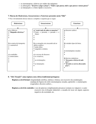 — as onomatopeias, relativas aos ruídos das máquinas;
— as aliterações: “de ferro e fogo e força”; “Tudo o que passa, tudo o que passa e nunca passa”
— as interjeições e o ritmo rápido e excessivo.
7. Marcas de Modernismo, Sensacionismo e Futurismo presentes nesta “Ode”
Faz o levantamento dessas marcas e completa o esquema que se segue:
8. “Ode Triunfal”: uma ruptura com a lírica tradicional portuguesa
Ruptura a nível formal: irregularidade estrófica, métrica e rítmica; uso excessivo da coordenação;
catadupa de figuras de estilo (onomatopeias ousadas, apóstrofes e enumerações
exageradas), discurso caótico...
Ruptura a nível do conteúdo: o uso de palavras completamente prosaicas (comuns ou vulgares); o canto
excessivo da civilização industrial; a ousadia de tocar em alguns aspectos
negativos da sociedade, etc.
a) as fábricas:
“lâmpadas eléctricas”
b) os meios de transporte:
o automóvel
c) a multidão:
comerciantes
a) discurso caótico:
b) variados tipos de letras.
c) onomatopeias ousadas:
d) desvios sintácticos:
“fera para a beleza de tudo
isto”;
“de todos os nervos dissecados
fora”;
a) “sentir tudo de todas as maneiras”
Canto o presente, o passado e o
futuro
b) as sensações em crescendo até ao
delírio extático:
tenho febre;
rangendo os dentes;
c) o excesso de discurso:
os vocativos;
as exclamações;
as interjeições
SensacionismoModernismo Futurismo
 