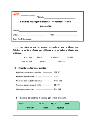 EB1 de __________________________ 
Ficha de Avaliação Sumativa – 1º Período - 4º ano 
Matemática 
Nome_________________________________________________ 
Data _______________________ Prof. ___________________ 
Enc. De Educação _______________________________________ 
1 - Nos números que se seguem, circunda a azul a Classe dos 
Milhões, a verde a Classe dos Milhares e a vermelho a Classe das 
Unidades. 
3 597 106 406 327 6 321 592 52 356 
129 364 358 15 062 7 562 438 
2 - Circunda os algarismos pedidos. 
Algarismo das dezenas de milhar ------------- 327 105 
Algarismo das unidades ------------------------ 5 341 
Algarismo das unidades de milhão ------------ 2 456 075 
Algarismo das unidades de milhar ------------- 85 679 
Algarismo das centenas ------------------------- 234 609 
3 - Escreve os números do quadro por ordem crescente. 
10295 345345 43007 2378 
2345687 12002 1538905 
_____________________________________________________________________________ 
 