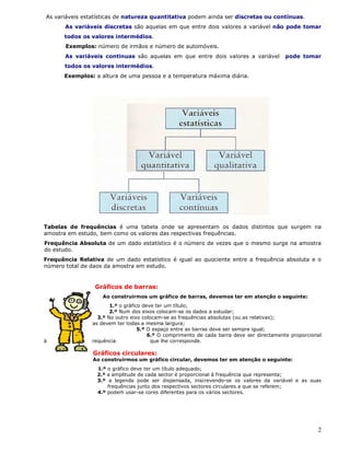 2
As variáveis estatísticas de natureza quantitativa podem ainda ser discretas ou contínuas.
As variáveis discretas são aquelas em que entre dois valores a variável não pode tomar
todos os valores intermédios.
Exemplos: número de irmãos e número de automóveis.
As variáveis continuas são aquelas em que entre dois valores a variável pode tomar
todos os valores intermédios.
Exemplos: a altura de uma pessoa e a temperatura máxima diária.
Tabelas de frequências é uma tabela onde se apresentam os dados distintos que surgem na
amostra em estudo, bem como os valores das respectivas frequências.
Frequência Absoluta de um dado estatístico é o número de vezes que o mesmo surge na amostra
do estudo.
Frequência Relativa de um dado estatístico é igual ao quociente entre a frequência absoluta e o
número total de daos da amostra em estudo.
Gráficos de barras:
Ao construirmos um gráfico de barras, devemos ter em atenção o seguinte:
1.º o gráfico deve ter um título;
2.º Num dos eixos colocam-se os dados a estudar;
3.º No outro eixo colocam-se as frequências absolutas (ou as relativas);
4.º As barras devem ter todas a mesma largura;
5.º O espaço entre as barras deve ser sempre igual;
6.º O comprimento de cada barra deve ser directamente proporcional
à frequência que lhe corresponde.
Gráficos circulares:
Ao construirmos um gráfico circular, devemos ter em atenção o seguinte:
1.º o gráfico deve ter um título adequado;
2.º a amplitude de cada sector é proporcional à frequência que representa;
3.º a legenda pode ser dispensada, inscrevendo-se os valores da variável e as suas
frequências junto dos respectivos sectores circulares a que se referem;
4.º podem usar-se cores diferentes para os vários sectores.
 