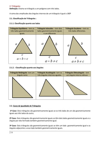 2 /8
2- Triângulos
Definição: Chama-se triângulo a um polígono com três lados.
A soma das amplitudes dos ângulos internos de um triângulo é igual a 180º
2.1. Classificação de Triângulos :
2.1.1. Classificação quanto aos lados
Triângulo Equilátero - tem os
três lados geometricamente
iguais.
Triângulo Isósceles – tem dois
lados geometricamente iguais
e um diferente
Triângulo Escaleno – tem os
três lados diferentes.
2.1.2. - Classificação quanto aos ângulos:
Triângulo Retângulo- tem um
ângulo recto
Triângulo Acutângulo- tem os
três ângulos internos agudos.
Triângulo Obtusângulo - tem
um ângulo interno obtuso
2.2. Casos de Igualdade de Triângulos
1º Caso- Dois triângulos são geometricamente iguais se os três lados de um são geometricamente
iguais aos três lados do outro.
2º Caso- Dois triângulos são geometricamente iguais se têm dois lados geometricamente iguais e o
ângulo por eles formado também geometricamente igual.
3º Caso- Dois triângulos são geometricamente iguais se têm um lado geometricamente igual e os
ângulos adjacentes a esse lado também geometricamente iguais.
 