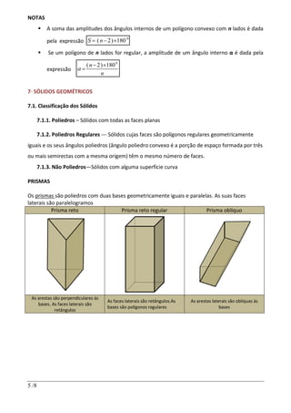 5 /8
NOTAS
 A soma das amplitudes dos ângulos internos de um polígono convexo com n lados é dada
pela expressão
0
( 2) 180S n  
 Se um polígono de n lados for regular, a amplitude de um ângulo interno α é dada pela
expressão
0
( 2) 180n
n

 

7- SÓLIDOS GEOMÉTRICOS
7.1. Classificação dos Sólidos
7.1.1. Poliedros – Sólidos com todas as faces planas
7.1.2. Poliedros Regulares --- Sólidos cujas faces são polígonos regulares geometricamente
iguais e os seus ângulos poliedros (ângulo poliedro convexo é a porção de espaço formada por três
ou mais semirectas com a mesma origem) têm o mesmo número de faces.
7.1.3. Não Poliedros—Sólidos com alguma superfície curva
PRISMAS
Os prismas são poliedros com duas bases geometricamente iguais e paralelas. As suas faces
laterais são paralelogramos
Prisma reto Prisma reto regular Prisma oblíquo
As arestas são perpendiculares às
bases. As faces laterais são
retângulos
As faces laterais são retângulos.As
bases são polígonos regulares
As arestas laterais são oblíquas às
bases
 