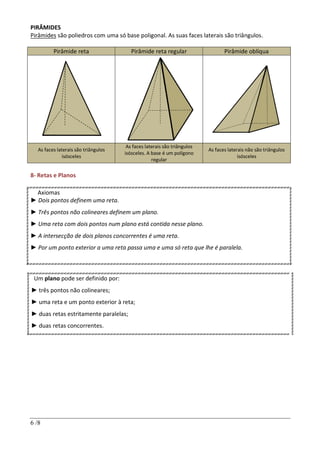 6 /8
PIRÂMIDES
Pirâmides são poliedros com uma só base poligonal. As suas faces laterais são triângulos.
Pirâmide reta Pirâmide reta regular Pirâmide oblíqua
As faces laterais são triângulos
isósceles
As faces laterais são triângulos
isósceles. A base é um polígono
regular
As faces laterais não são triângulos
isósceles
8- Retas e Planos
Axiomas
► Dois pontos definem uma reta.
► Três pontos não colineares definem um plano.
► Uma reta com dois pontos num plano está contida nesse plano.
► A intersecção de dois planos concorrentes é uma reta.
► Por um ponto exterior a uma reta passa uma e uma só reta que lhe é paralela.
Um plano pode ser definido por:
► três pontos não colineares;
► uma reta e um ponto exterior à reta;
► duas retas estritamente paralelas;
► duas retas concorrentes.
 