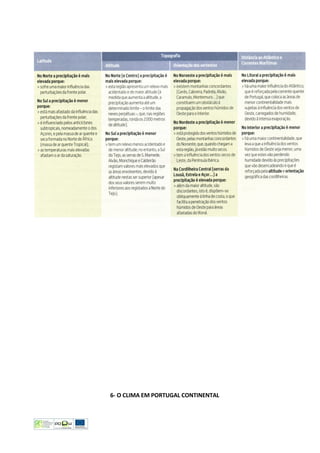 Ficha Informativa  - Clima De Portugal