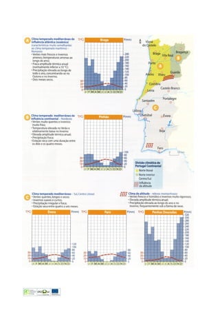 Ficha Informativa  - Clima De Portugal