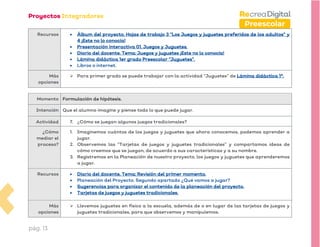 pág. 13
Preescolar
Recursos • Álbum del proyecto. Hojas de trabajo 3 “Los Juegos y juguetes preferidos de los adultos” y
4 ¡Este no lo conocía!
• Presentación interactiva 01. Juegos y Juguetes.
• Diario del docente. Tema: Juegos y juguetes ¡Este no lo conocía!
• Lámina didáctica 1er grado Preescolar “Juguetes”.
• Libros o internet.
Más
opciones
➢ Para primer grado se puede trabajar con la actividad “Juguetes” de Lámina didáctica 1°.
Momento Formulación de hipótesis.
Intención Que el alumno imagine y piense todo lo que puede jugar.
Actividad 7. ¿Cómo se juegan algunos juegos tradicionales?
¿Cómo
mediar el
proceso?
1. Imaginemos cuántos de los juegos y juguetes que ahora conocemos, podemos aprender a
jugar.
2. Observemos las “Tarjetas de juegos y juguetes tradicionales” y compartamos ideas de
cómo creemos que se juegan, de acuerdo a sus características y a su nombre.
3. Registremos en la Planeación de nuestro proyecto, los juegos y juguetes que aprenderemos
a jugar.
Recursos • Diario del docente. Tema: Revisión del primer momento.
• Planeación del Proyecto. Segundo apartado ¿Qué vamos a jugar?
• Sugerencias para organizar el contenido de la planeación del proyecto.
• Tarjetas de juegos y juguetes tradicionales.
Más
opciones
➢ Llevemos juguetes en físico a la escuela, además de o en lugar de las tarjetas de juegos y
juguetes tradicionales, para que observemos y manipulemos.
 