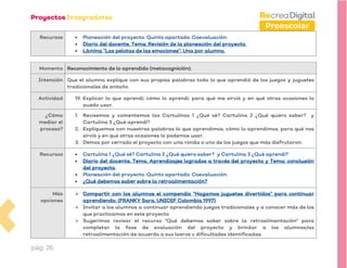 pág. 26
Preescolar
Recursos • Planeación del proyecto. Quinto apartado. Coevaluación.
• Diario del docente. Tema: Revisión de la planeación del proyecto.
• Lámina “Las pelotas de las emociones”. Una por alumno.
Momento Reconocimiento de lo aprendido (metacognición).
Intención Que el alumno explique con sus propias palabras todo lo que aprendió de los juegos y juguetes
tradicionales de antaño.
Actividad 19. Explicar lo que aprendí, cómo lo aprendí, para qué me sirvió y en qué otras ocasiones lo
puedo usar.
¿Cómo
mediar el
proceso?
1. Revisemos y comentemos las Cartulinas 1 ¿Qué sé? Cartulina 2 ¿Qué quiero saber? y
Cartulina 3 ¿Qué aprendí?
2. Expliquemos con nuestras palabras lo que aprendimos, cómo lo aprendimos, para qué nos
sirvió y en qué otras ocasiones lo podemos usar.
3. Demos por cerrado el proyecto con una ronda o uno de los juegos que más disfrutaron.
Recursos • Cartulina 1 ¿Qué sé? Cartulina 2 ¿Qué quiero saber? y Cartulina 3 ¿Qué aprendí?
• Diario del docente. Tema. Aprendizajes logrados a través del proyecto y Tema: conclusión
del proyecto.
• Planeación del proyecto. Quinto apartado. Coevaluación.
• ¿Qué debemos saber sobre la retroalimentación?
Más
opciones
➢ Compartir con los alumnos el compendio “Hagamos juguetes divertidos” para continuar
aprendiendo. (FRANKY Sara. UNICEF Colombia 1997)
➢ Invitar a los alumnos a continuar aprendiendo juegos tradicionales y a conocer más de los
que practicamos en este proyecto
➢ Sugerimos revisar el recurso "Qué debemos saber sobre la retroalimentación" para
completar la fase de evaluación del proyecto y brindar a los alumnos/as
retroalimentación de acuerdo a sus logros y dificultades identificadas.
 