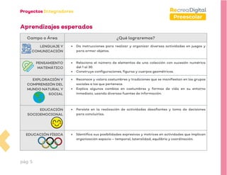 pág. 5
Preescolar
Aprendizajes esperados
Campo o Área ¿Qué lograremos?
LENGUAJE Y
COMUNICACIÓN
• Da instrucciones para realizar y organizar diversas actividades en juegos y
para armar objetos.
PENSAMIENTO
MATEMÁTICO
• Relaciona el número de elementos de una colección con sucesión numérica
del 1 al 30.
• Construye configuraciones, figuras y cuerpos geométricos.
EXPLORACIÓN Y
COMPRENSIÓN DEL
MUNDO NATURAL Y
SOCIAL
• Reconoce y valora costumbres y tradiciones que se manifiestan en los grupos
sociales a los que pertenece.
• Explica algunos cambios en costumbres y formas de vida en su entorno
inmediato, usando diversas fuentes de información.
EDUCACIÓN
SOCIOEMOCIONAL
• Persiste en la realización de actividades desafiantes y toma de decisiones
para concluirlas.
EDUCACIÓN FÍSICA • Identifica sus posibilidades expresivas y motrices en actividades que implican
organización espacio – temporal, lateralidad, equilibrio y coordinación.
 