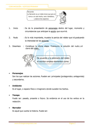 COMUNICACIÓN – SEXTODEPRIMARIA
www.fichasparaimprimir.com Página 2
La Narración es un relato breve que gira en
torno a un solo hecho, real o fantástico,
y abarca tres aspectos:
Recuerda:
1. Inicio : Se da la presentación de personajes dentro del lugar, momento y
circunstancias que anticipan la acción que ocurrirá.
2. Nudo : Es lo más importante, muestra la pericia del relator que irá graduando
la intensidad de las acciones.
3. Desenlace : Constituye la última etapa. Transcurre la solución del nudo y el
cierre del relato.
De acuerdo a la extensión del relato
el escritor emplea elementos como:
• Personajes
Son los que realizan las acciones. Pueden ser: principales (protagonista y antagonista)
y secundarios.
• Ambiente
Es el lugar, o espacio físico o imaginario donde suceden los hechos.
• Tiempo
Puede ser: pasado, presente o futuro. Se evidencia en el uso de los verbos en la
redacción.
• Narrador
Es aquel que cuenta la historia. Puede ser:
 
