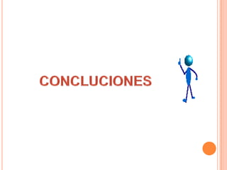 Así también logra comunicación con la clase, es capaz de superar situaciones imprevistas alcanza una valoración de muy bueno equivalente al 3.45%Presentación correcta y utilizados en forma oportuna y provechosa (uso del pizarrón) , igualmente posee una valoración de muy buena con el 3.45%..En lo que respecta a los Contenido en función a la programación curricular es excelente y alcanza el 10.34%.  Su desenvolvimiento con los alumnos es excelente con un porcentaje del 17,24%..En lo referente a los alumnos son buenos  Buscando información en diversas fuentes, lo que representa un porcentaje del 3.45%  .Moblaje y rincones adecuados son muy buenos con un porcentaje del6.90%.Presentación del aula la consideramos excelente ubicándose con un porcentaje del 10.34%CONCLUCIONES