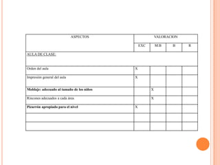 TABULACIÓN DE LA FICHA DE OBSERVACIÓN