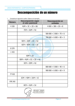 LOGICO MATEMATICO– CUARTO DEPRIMARIA
www.fichasparaimprimir.com Página 4
Descomposición de un número
I. Completa el siguiente cuadro. Fíjate en el ejemplo.
4 328
1 433
8 379
6DM + 2U
8DM + 4UM + 5C + 3D + 4U
3CM + 2DM + 4U
4UM + 3C + 2D + 8U 4 000 + 300 + 20 + 8
7CM + 2UM + 4U
500 000 + 3 000 + 70 + 6
700 000 + 6 000 + 80 + 3
9CM + 2DM + 2D + 5U
6CM + 4DM + 5D + 3U
800 000 + 5 000 + 40 + 6
900 000 + 6 000 + 60 + 9
77 022
2CM + 4DM + 2UM + 1C
Número
Descomposición según
el valor posicional
Descomposición en
unidades
978 342
8CM + 2UM + 3U
Recuerda trabajar
conordenylimpieza.
 