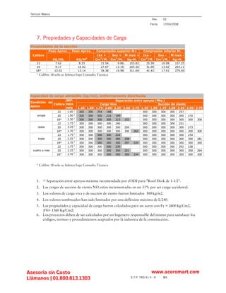Ficha tecnica-trd-915-ternium | PDF
