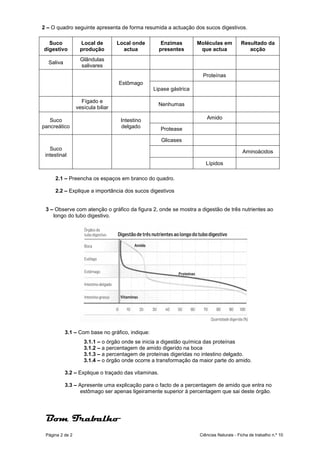2 – O quadro seguinte apresenta de forma resumida a actuação dos sucos digestivos.

  Suco            Local de         Local onde         Enzimas      Moléculas em         Resultado da
digestivo         produção           actua           presentes      que actua              acção
                  Glândulas
  Saliva
                  salivares
                                                                     Proteínas
                                   Estômago
                                                 Lipase gástrica

                   Fígado e
                                                   Nenhumas
                 vesícula biliar

   Suco                             Intestino                         Amido
pancreático                         delgado          Protease

                                                     Glicases
   Suco
                                                                                         Aminoácidos
 intestinal
                                                                      Lípidos

     2.1 – Preencha os espaços em branco do quadro.

     2.2 – Explique a importância dos sucos digestivos


 3 – Observe com atenção o gráfico da figura 2, onde se mostra a digestão de três nutrientes ao
    longo do tubo digestivo.




           3.1 – Com base no gráfico, indique:
                    3.1.1 – o órgão onde se inicia a digestão química das proteínas
                    3.1.2 – a percentagem de amido digerido na boca
                    3.1.3 – a percentagem de proteínas digeridas no intestino delgado.
                    3.1.4 – o órgão onde ocorre a transformação da maior parte do amido.

           3.2 – Explique o traçado das vitaminas.

           3.3 – Apresente uma explicação para o facto de a percentagem de amido que entra no
                  estômago ser apenas ligeiramente superior à percentagem que sai deste órgão.




 Bom Trabalho
 Página 2 de 2                                                     Ciências Naturais - Ficha de trabalho n.º 10
 