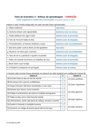 In: Sentidos12,ASA
Ficha de Gramática 3 – Reforço de aprendizagens - CORREÇÃO
Valor aspetual e modal dos enunciados (consultar manual, p. 341)
Indique o valor modal configurado em cada uma das frases apresentadas.
a. Odeio violência! Apreciativa;
b. Costuma chover com regularidade. Epistêmica (valor de certeza);
c. Podes telefonar-me logo à noite. Deôntica (valor de permissão);
d. Tens de me ouvir todos os dias. Deôntica (valor de obrigação);
e. Provavelmente, os homens andavam a caçar. Epistêmica (valor de probabilidade);
f. Que bom poder usufruir deste sol tão agradável. Apreciativa
g. Devemos ter teste para a semana. Epistémica (valor de probabilidade);
h. Tens de ser tu a pendurar o quadro na parede Deôntica (valor de obrigação);
i. Podes sair quando terminares os trabalhos de casa. Deôntica (valor de permissão);
j. Deves fazer o que te digo. Deôntica (valor de obrigação);
K. O futebol é o desporto-rei português Deôntica (valor de certeza).
2. Associe cada uma das frases presentes na coluna A ao valor aspetual que configuram (coluna B).
Coluna A R: Coluna B
[A] Acordo todos os dias às oito da manhã. 4 [1] Valor perfetivo
[B] Ela estava a ler o jornal, na biblioteca. 2
[2] Valor imperfetivo
[C] Fiquei tristepor não teres reconhecido o meu valor. 1
[D] Sempre que chovia, via-te tristonha. 5
[3] Valor genérico
[E] O fado é característico da cultura e tradição portuguesas. 3
[F] Todos os dias, corro meia hora de manhã. 4
[4] Valor habitual
[G] Ultimamente, tenho tido dores de cabeça, durante a manhã. 5
[H] Sonhar é inerente à condição humana. 3
[5] Valor iterativo
[I] Encontrei um colega de escola que já não via há anos. 1
 