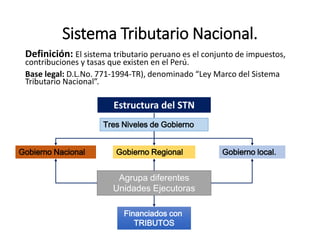 Sistema Tributario Nacional.
Definición: El sistema tributario peruano es el conjunto de impuestos,
contribuciones y tasas que existen en el Perú.
Base legal: D.L.No. 771-1994-TR), denominado “Ley Marco del Sistema
Tributario Nacional”.
Estructura del STN
Gobierno local.Gobierno Nacional Gobierno Regional
Tres Niveles de Gobierno
Agrupa diferentes
Unidades Ejecutoras
Financiados con
TRIBUTOS
 