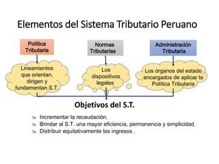 Elementos del Sistema Tributario Peruano
Objetivos del S.T.
Política
Tributaria
Normas
Tributarias
Administración
Tributaria
 Incrementar la recaudación.
 Brindar al S.T. una mayor eficiencia, permanencia y simplicidad.
 Distribuir equitativamente los ingresos .
Los
dispositivos
legales
Lineamientos
que orientan,
dirigen y
fundamentan S.T.
Los órganos del estado
encargados de aplicar la
Política Tributaria
 
