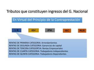 Consiste en el pago de un solo impuesto, en sustitución del Impuesto a la
Renta e Impuesto General a las Ventas.
Grava la venta en el país a nivel de productos de determinados bienes
o su importación y su venta cuando es efectuada por el importador y
los juegos de azar y apuestas. Se determina mensualmente.
Este Impuesto se aplica en los mismos supuestos y de la misma forma que el
Impuesto General a las Ventas, con una tasa de 2%, por lo tanto, funciona
como un aumento de dicho Impuesto.
La venta en el país de bienes muebles, la importación de bienes, la
prestación o utilización de servicios en el país, los contratos de
construcción. y la primera venta de inmuebles que realicen los
constructores de los mismos.
RENTAS DE PRIMERA CATEGORIA: Arrendamientos
RENTAS DE SEGUNDA CATEGORIA: Ganancias de capital
RENTAS DE TERCERA CATEGORTIA: Rentas Empresariales
RENTAS DE CUARTA CATEGORIA: Trabajadores Independientes
RENTAS DE QUINTA CATEGORIA: Trabajadores Dependientes
Tributos que constituyen ingresos del G. Nacional
En Virtud del Principio de la Contraprestación
I. R IGV IPM. ISC RUS
 