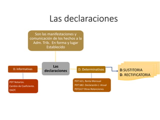 Las declaraciones
Las
declaraciones
Son las manifestaciones y
comunicación de los hechos a la
Adm. Trib. En forma y lugar
Establecido
D. Determinativas
PDT 621, Renta Mensual
PDT 682. Declaración J. Anual
PDT,617 Otras Retenciones
D. Informativas
PDT Notarios.
Cambio de Coeficiente.
DAOT.
D.SUSTITORIA
D. RECTIFICATORIA
 