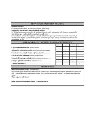 PROPUESTA DE APLICACIÓN DIDÁCTICA
Posibles usuarios:
Cualquier persona puede acceder a esta página, a este blog.
Principales aportaciones educativas de la página:
En el blog hay temas y contenidos de la educación en el que la autora sube reflexiones a cerca de ello.
Actividades que realizarán los estudiantes con la web:
Los estudiantes a través de sta página y toda la información que hay sobre temas como la educación, la
alfabetización digital, los estudiantes podrían interesarse por algún tema y eso les llevará a buscar más
información de ello.
VALORACIÓN DE LA PROPUESTA DE APLICACIÓN DIDÁCTICA
Capacidad de motivación, atractivo, interés…………………….
Adecuación a los destinatarios de los contenidos, actividades.
Uso de recursos para la buscar y procesar datos................
Uso de recursos didácticos: síntesis, organizadores.................
Fomento del autoaprendizaje. iniciativa, toma decisiones..........
Enfoque aplicativo/ creativo de las actividades........................
Trabajo cooperativo......................................................................
EXCELENTE ALTA CORRECTA BAJA
.
X
. . .
. .
X
. .
. .
X
. .
. .
X
. .
. . .
X
.
. . .
X
.
. . . .
X
OBSERVACIONES
Dificultades y limitaciones a considerar:
Podría estar mejor organizado, especialmente las secciones que aunque estén bien se podrían colocar en otro
sitio y podría haber una presentación sobre el blog, no directamente a la página y ver las entradas nada más
entrar.
Otros aspectos a destacar:
Otras páginas de contenido similar o complementario:
 