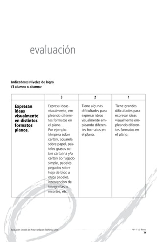 evaluación

Indicadores Niveles de logro
El alumno o alumna:

                                                          3            2                   1

   Expresan                                Expresa ideas       Tiene algunas       Tiene grandes
   ideas                                   visualmente, em-    dificultades para   dificultades para
   visualmente                             pleando diferen-    expresar ideas      expresar ideas
   en distintos                            tes formatos en     visualmente em-     visualmente em-
   formatos                                el plano.           pleando diferen-    pleando diferen-
   planos.                                 Por ejemplo:        tes formatos en     tes formatos en
                                           témpera sobre       el plano.           el plano.
                                           cartón, acuarela
                                           sobre papel, pas-
                                           teles grasos so-
                                           bre cartulina y/o
                                           cartón corrugado
                                           simple, papeles
                                           pegados sobre
                                           hoja de bloc u
                                           otros papeles,
                                           intervención de
                                           fotografías o
                                           recortes, etc.




Educación a través del Arte, Fundación Telefónica Chile                                        NB1-1º y 2º Básico
                                                                                                              9
 