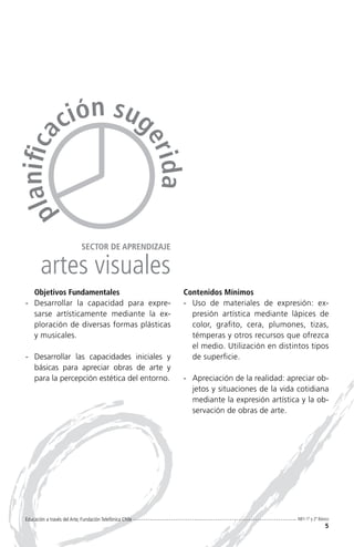 c ión sug
  lanifca


                                                           e ri
       i



                                                               da
p




                              SECTOR DE APRENDIZAJE

        artes visuales
 	 Objetivos Fundamentales                                      Contenidos Mínimos
 -	 Desarrollar la capacidad para expre-                        -	 Uso de materiales de expresión: ex-
    sarse artísticamente mediante la ex-                           presión artística mediante lápices de
    ploración de diversas formas plásticas                         color, grafito, cera, plumones, tizas,
    y musicales.                                                   témperas y otros recursos que ofrezca
                                                                   el medio. Utilización en distintos tipos
 -	 Desarrollar las capacidades iniciales y                        de superficie.
    básicas para apreciar obras de arte y
    para la percepción estética del entorno.                    -	 Apreciación de la realidad: apreciar ob-
                                                                   jetos y situaciones de la vida cotidiana
                                                                   mediante la expresión artística y la ob-
                                                                   servación de obras de arte.




 Educación a través del Arte, Fundación Telefónica Chile                                         NB1-1º y 2º Básico
                                                                                                                5
 