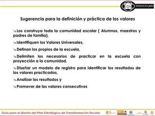 Sugerencia para la definición y práctica de los valores
Los construya toda la comunidad escolar ( Alumnos, maestros y
padres de familia),
Identifiquen los Valores Universales,
Definan los propios de la escuela,
Delimiten los necesarios de practicar en la escuela con
proyección a la comunidad,
Diseñar un modelo de registro para identificar los resultados de
los valores practicados,
Analizar los resultados y
Promover de los valores consecutivos
 