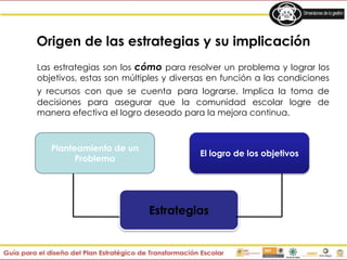 Origen de las estrategias y su implicación
Las estrategias son los cómo para resolver un problema y lograr los
objetivos, estas son múltiples y diversas en función a las condiciones
y recursos con que se cuenta para lograrse. Implica la toma de
decisiones para asegurar que la comunidad escolar logre de
manera efectiva el logro deseado para la mejora continua.
Planteamiento de un
Problema
Estrategias
El logro de los objetivos
 