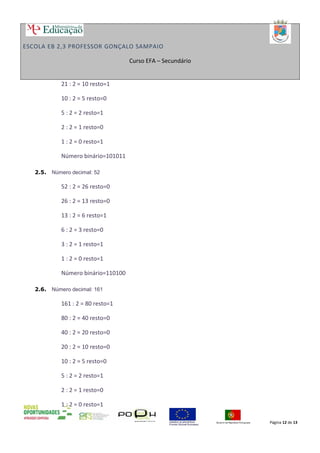 ESCOLA EB 2,3 PROFESSOR GONÇALO SAMPAIO
Curso EFA – Secundário
21 : 2 = 10 resto=1
10 : 2 = 5 resto=0
5 : 2 = 2 resto=1
2 : 2 = 1 resto=0
1 : 2 = 0 resto=1
Número binário=101011
2.5. Número decimal: 52
52 : 2 = 26 resto=0
26 : 2 = 13 resto=0
13 : 2 = 6 resto=1
6 : 2 = 3 resto=0
3 : 2 = 1 resto=1
1 : 2 = 0 resto=1
Número binário=110100
2.6. Número decimal: 161
161 : 2 = 80 resto=1
80 : 2 = 40 resto=0
40 : 2 = 20 resto=0
20 : 2 = 10 resto=0
10 : 2 = 5 resto=0
5 : 2 = 2 resto=1
2 : 2 = 1 resto=0
1 : 2 = 0 resto=1
Página 12 de 13
 