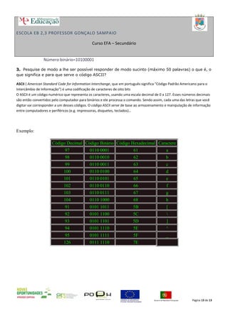 ESCOLA EB 2,3 PROFESSOR GONÇALO SAMPAIO
Curso EFA – Secundário
Número binário=10100001
3. Pesquise de modo a lhe ser possível responder de modo sucinto (máximo 50 palavras) o que é, o
que significa e para que serve o código ASCII?
ASCII ( American Standard Code for Information Interchange, que em português significa "Código Padrão Americano para o
Intercâmbio de Informação") é uma codificação de caracteres de oito bits
O ASCII é um código numérico que representa os caracteres, usando uma escala decimal de 0 a 127. Esses números decimais
são então convertidos pelo computador para binários e ele processa o comando. Sendo assim, cada uma das letras que você
digitar vai corresponder a um desses códigos. O código ASCII serve de base ao armazenamento e manipulação de informação
entre computadores e periféricos (e.g. impressoras, disquetes, teclados)…
Exemplo:
Código Decimal Código Binário Código Hexadecimal Caractere
97 0110 0001 61 a
98 0110 0010 62 b
99 0110 0011 63 c
100 0110 0100 64 d
101 0110 0101 65 e
102 0110 0110 66 f
103 0110 0111 67 g
104 0110 1000 68 h
91 0101 1011 5B [
92 0101 1100 5C 
93 0101 1101 5D ]
94 0101 1110 5E ^
95 0101 1111 5F _
126 0111 1110 7E
Página 13 de 13
 