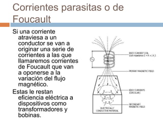 Corrientes parasitas o de
Foucault
Si una corriente
atraviesa a un
conductor se van a
originar una serie de
corrientes a las que
llamaremos corrientes
de Foucault que van
a oponerse a la
variación del flujo
magnético.
Estas le restan
eficiencia eléctrica a
dispositivos como
transformadores y
bobinas.
 