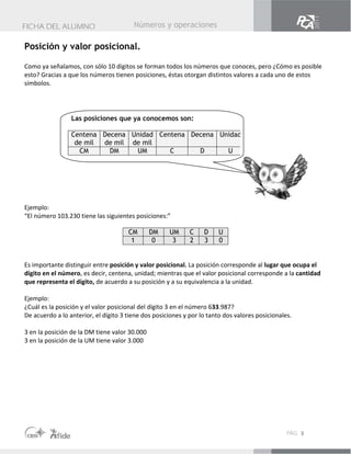 Números y operaciones
 
Posición y valor posicional.

Como ya señalamos, con sólo 10 dígitos se forman todos los números que conoces, pero ¿Cómo es posible 
esto? Gracias a que los números tienen posiciones, éstas otorgan distintos valores a cada uno de estos 
símbolos.  




                Las posiciones que ya conocemos son:

                Centena Decena Unidad Centena Decena Unidad
                 de mil de mil de mil
                  CM      DM    UM       C      D      U




Ejemplo: 
“El número 103.230 tiene las siguientes posiciones:” 

                                     CM     DM      UM     C    D    U
                                      1      0       3     2    3    0


Es importante distinguir entre posición y valor posicional. La posición corresponde al lugar que ocupa el 
dígito en el número, es decir, centena, unidad; mientras que el valor posicional corresponde a la cantidad 
que representa el dígito, de acuerdo a su posición y a su equivalencia a la unidad. 
 
Ejemplo: 
¿Cuál es la posición y el valor posicional del dígito 3 en el número 633.987? 
De acuerdo a lo anterior, el dígito 3 tiene dos posiciones y por lo tanto dos valores posicionales. 
 
3 en la posición de la DM tiene valor 30.000 
3 en la posición de la UM tiene valor 3.000 




                                                                                                   3
 
