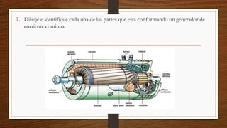1. Dibuje e identifique cada una de las partes que esta conformando un generador de
corriente continua.
 