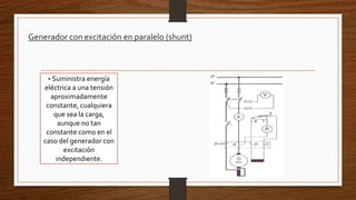 Generador con excitación en paralelo (shunt)
• Suministra energía
eléctrica a una tensión
aproximadamente
constante, cualquiera
que sea la carga,
aunque no tan
constante como en el
caso del generador con
excitación
independiente.
 