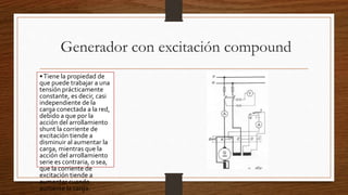 Generador con excitación compound
•Tiene la propiedad de
que puede trabajar a una
tensión prácticamente
constante, es decir, casi
independiente de la
carga conectada a la red,
debido a que por la
acción del arrollamiento
shunt la corriente de
excitación tiende a
disminuir al aumentar la
carga, mientras que la
acción del arrollamiento
serie es contraria, o sea,
que la corriente de
excitación tiende a
aumentar cuando
aumente la carga.
 