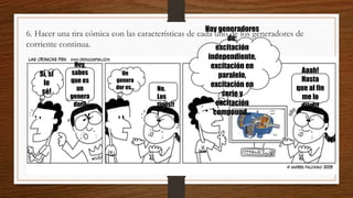 6. Hacer una tira cómica con las características de cada uno de los generadores de
corriente continua.
Sí, si
lo
sé!
Un
genera
dor es…
Hay generadores
de:
excitación
independiente,
excitación en
paralelo,
excitación en
serie y
excitación
compound…
Hey,
sabes
que es
un
genera
dor?
Aaah!
Hasta
que al fin
me lo
dijo!!!
No,
Los
tipos!!
!
 
