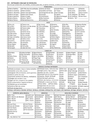 XVI - ENTIDADES COM QUE SE ENVOLVEU
(Escreva que contato teve: se a recebeu, se tomou passe dela, se apenas conversou, se bebeu ou se fumou com ela. Sublinhe as pricipais.)
                                                                 POMBAGIRAS
q Maria Padilha; Reconciliação Ministério deq Dama da Noite;
         Ágape q Mª Rita das encruzilhadas; Libertação APOSTILA DO CURSO INTENSIVO DE LIBERTADORES - I 125
                                                                  q Oxalá-Riam;       q Baiana;      q Rainha
q Maria Colodina; q Maria Amélia;           q Sandália de Prata; q 7 Saias;           q Da praia;    q Da Pedra
q Maria Mulambo; q Maria das Queimadas;     q Calunguinha do mar; q Da Calunga;       q Da Mata;     q Do Cruzeiro
q Maria Farrapo; q Maria das Graças;        q Susuajó;            q Cigana;           q Vó Joaquina; q 7 Rosas
q Maria Quitéria; q Maria Congá;            q Cartomante;         q Cigana de Nenguê; q Vó Cambina; q Zero-hora
q Maria Bueno;    q Outra “Maria”;          q Das Caveiras;       q Malebara;         q Outra ‘Vó’: _____________
q Maria Tonica;   q Mariazinha(mirim);      q Farrapinha;         q Outras:
                                                                     EXUS
q Exu-rei;            q Tranca-rua;                q Das trevas;          q Porteira;          q Do Rio;             q Queima-Pemba
q Lucifer;            q Tranca-rua das almas;      q 7 Encruzilhadas;     q Tronqueira;        q Do Lodo;            q João Caveira
q Belzebu;            q Tranca-tudo;               q 7 Escamas;           q Tiriri;            q Campina;            q Chuvinha
q Maioral;            q Tranca-fé;                 q 7 Espadas;           q Da Senzala;        q Boca-de-fogo;       q Mulambinho
q Supremo;            q Treme-terra;               q 7 Pembas;            q Brasa;             q Brasinha;           q Tiriri-menino
q Capa preta;         q Gira-mundo;                q 7 Covas;             q Canga;             q Mangueira;          q Toquinho;
q Capa-roxa;          q Vira-mundo;                q 7 Portas;            q Malandro;          q Zé Pilintra;        q Montinhas
q Capa-vermelha;      q Arranca-toco;              q 7 Facadas;           q Pedra Negra;       q Zé Ferreira;        q Zezinho
q Morcego             q Cobra-coral;               q 7 Liras;             q Averequete;        q Zé Pereira;         q Pretinho
q Caveira;            q Tatá Caveira;              q 7 Catacumbas;        q MAluviatá;         q Urubu;              q Joãozinho
q Meia-noite;         q Camarão;                   q 7 Ventanias;         q Farrapo;           q Pimenta;            q Toninho
q Asa Negra;          q Lagosta;                   q 7 Montanhas;         q Cigano;            q Bara Logi;          q-
q Marabô;             q Corcunda;                  q 7 Poeiras;           q Lona;              q Quirimbó;           q-
q Xoroquê;            q João da Cruz;              q Veludo;              q Das Pedreiras;     q Meta-Metá;          q-
                                                                  CABOCLOS
q Da Mata           q Sultão da Mata      q Águia Branca            q Tupinambá       q Jussara       q Mata Virgem       q Índio
q Eru               q Pele Vermelha       q Pantera Negra           q Ubirajara       q Jurema        q Rompe-Mato        q Índia
q Pedra Preta       q 7 Flechas           q Morro Vermelho          q Tabajara        q Jacira        q Bugre             q Tupi
q Baiano            q 7 Estrelas          q Pinga-Fogo              q Arariboia       q Iara          q Indai             q Saci
q Da Guiné          q 7 Pedreiras         q Pena Branca             q Tupiniquim      q Jupira        q Girassol          q Curupira
q Onorina           q Flecha Verde        q Pena Verde              q Ubiratã         q Tuperi        q Xoroquê           q Caiopora
                        (ou outra cor)       (ou outra cor)
                                                                    q Outros:
                                                      ORIXÁS E OUTRAS ENTIDADES
 q Oxalá (sicretizado c/Jesus e o Senhor do Bonfim) q Yemanjá (mares, rainha dos céus)
                                                                             q Oxu (lua) q Logun-Edê q Baiano
 q Oxalufan (orixá velho, da paz)                   q Xangô (justiça, fogo, prazeres)
                                                                             q Orun (sol) q Ajé Xakunga q Gaúcho
 q Oxaguian (filho de Oxalufan, jovem guerreiro) q Oxóssi (da mata, caçador) q Eua        q Caminaluá q Marinheiro
 q Olorun (senhor dos céus)                         q Oxumaré (dp arco-írise serpente)
                                                                             q Ueri       q Oloxá (lagos) q Boiadeiro
 q Orinmilá (senhora do destino, mediadora) q Ossanha, Ossaim q Ossaê        q Okô        q Olukun        q V. Anastácia
 q Ekegba (das estradas e ruas)                     q Nanã Buruquê (pântanos)q Obá        q Dadá          q Lampião
 q Ogun (do ferro, da guerra e do trabalho)         q Omulu (das doenças, rei da terra)
                                                                             q Ododuá q Babá Oke          q Tempo
 q Ifa (conhecimento e segredo de Olorun)           q Obaluaê (o mesmo que Omulu)
                                                                             q Onilê      q Pai Tomé      q Meio-Mundo
 q Obatalá (pai da humanidade)                      q Preto Velho q Preta Velha
                                                                             q Bécem        d’Angola      q M. Pescador
 q Iansã ou Oyá (dos ventos)                        q Angaromea (da aura lunar)
                                                                             q Gererê     q Vó Cambina q Dadá (vegetais)
 q Oxum (da água doce)                              q Iroco (da gameleira branca)
                                                                             q Eguns      q Pai Cipriano q -
 q Ibeji ( q Cosme e Damião; q Doún; q Abucu; q Alabá; q Beija-Flor; q Crispim; q Crispiniano; q Unge; q Banin; q Erês)
          ESPÍRITOS (MESA BRANCA)                             ORIENTAIS                             NOVA ERA E DIVERSOS
q Dr. Fritz               q André Luís          q Amaterassu       q Baal        q Saint Germain q Meishu Sama            q Damiam
q Dr. Bezerra de Menezes q Laureano             q Kundaline        q Astarote    q El Morya      q Anjo Moroni            q Menguelesh
q Dr. Maciel              q Pe. Vieira          q Buda             q Lilith      q Serapis Bey q Pai Seta Branca          q Nosferatus
q De mortos               q Pe. Cícero          q Bonzo            q Leviatã     q Confúcio      q Asilom                 q Ários
q Dr. ______________________________            q Shiva            q Moloque     q Hilariom      q Jugal                  q Diana
q Irmã Clara           q Irmã Tereza            q Brahma           q Tamuz       q Samático-Mara q Nagô                   q Asmodeus
q Guia do Oriente      q Guia Criança           q Ísis             q Mamom       q Nada          q Uriel                  q Minotauro
q Irmã Sheila          q Pai Vicente            q Osíris           q Abadom      q Rowena        q Jabulom                q Hotei
q Joana d’Arc          q Frei Giovanni          q Gorrozon         q Apoliom     q Áshtar        q Baphomet               q Yami Oxorongá
q Anjos de luz                                  q Krishna          q Belzebu     q Gnomos        q Falik                  q Shidha
q Sucubo               q Incubo                 q Vishnu           q Dagom       q Duendes       q Krucitas               q G.A.D.U.
q - ________________________________            q Ganesh           q Pyton       q Salamandras q Bába                     q Lúcifer
q - Seu Mentor foi: ________________            q Omitama          q Dagom       q Etéreos       q Devilock               q Satanás

                                                                   -5-
 