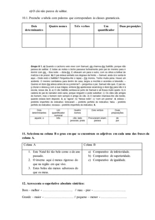 c) O cão não parava de saltitar.
10.1. Preenche a tabela com palavras que correspondam às classes gramaticais.
Dois
determinantes
Quatro nomes Três verbos Um
quantificador
Duas preposições
11. Seleciona na coluna B o grau em que se encontram os adjetivos em cada uma das frases da
coluna A.
Coluna A Coluna B
1. Este Natal foi tão belo como o do ano
passado.
2. O inverno aqui é menos rigoroso do
que na região em que vivo.
3. Estes bolos são menos saborosos do
que os meus.
a) Comparativo de inferioridade.
b) Comparativo de superioridade.
c) Comparativo de igualdade.
12. Acrescenta o superlativo absoluto sintético:
Bom – melhor - ……………………….. // mau – pior - ………………………….
Grande – maior - ………………………. // pequeno – menor - …………………….
 